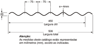 gráfico da telha CRFS fibrotex