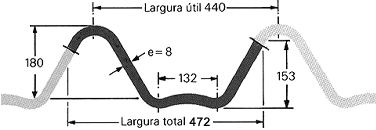 gráfico telha CRFS kalheta