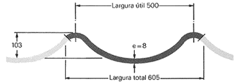 Gráfico da Telha CRFS onda 50